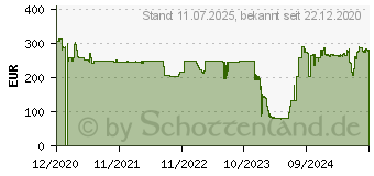Preistrend fr EPOS IMPACT DW 10 ML (1000529)