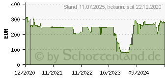 Preistrend fr EPOS Germany Epos Impact DW 10 ML EU (1000529)