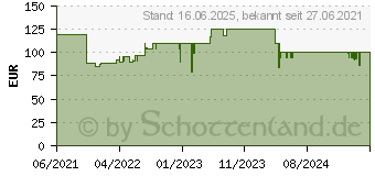 Preistrend fr Voltcraft VC-11769555 Schnellstartsystem VC-CJS10