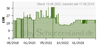 Preistrend fr METZ CONNECT Btr Regplus Ip20 E-Dat Modul Kupplung 18 (1309A07003-E)