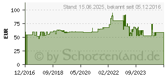 Preistrend fr Banana PI BPI-M2U (Ultra) BPI-M2U 2GB 4 x 1.5GHz