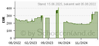 Preistrend fr Hannspree HC284PUB 4K UHD