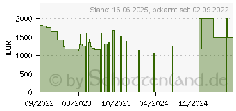 Preistrend fr Lenovo ThinkPad T14 G2 (20W0012CGE)