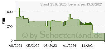 Preistrend fr Yealink Video Conferencing - MSpeech (1306047)