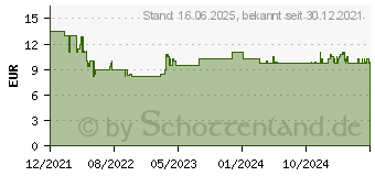 Preistrend fr Kosmos Drecksau total (682675)