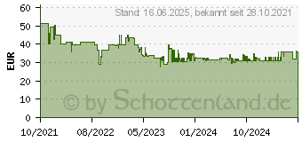 Preistrend fr Brennenstuhl 1951560102 Steckdosenleiste mit Schalter 6fach Schwarz/Wei 1St.