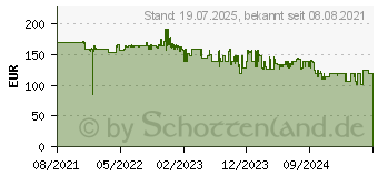 Preistrend fr Severin MW 7763 (MW7763)