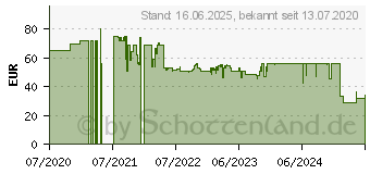 Preistrend fr Ravensburger 16106 Atemberaubendes Hawaii 5000p 1St.