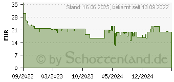 Preistrend fr Lego Marvel 76213 Knig Namors Thronsaal