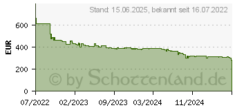 Preistrend fr AOC CU34V5CW/BK