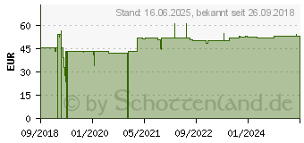 Preistrend fr Wortmann AG Terra Multifunktions-Standfu fr LCD-Displays Schwarz (3030012)