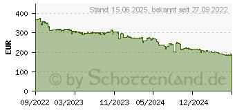 Preistrend fr Intel Core i5-13600KF