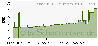 Preistrend fr FISCHER Duopower 12x60 S [10 Stk./538248]