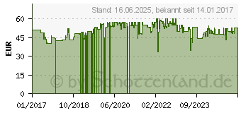 Preistrend fr Princess 115001 Pizzabcker 1.6l 01.115001.01.001