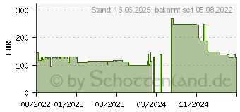 Preistrend fr Reolink Argus 3 Plus rla3pl Wlan IP berwachungskamera 2560 x 1440 Pixel