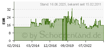 Preistrend fr Brder Mannesmann 4-tlg. Stechbeitel-Satz (M66104)