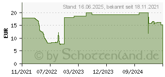 Preistrend fr DeLOCK 66845 - Brstenleiste, 10 , mit Kabelbefestigung, 1 HE