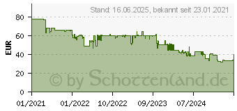 Preistrend fr Brilliant Tools Ratschenringschlssel-Satz 12-teilig (BT013112)