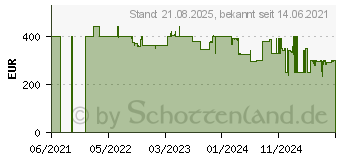 Preistrend fr Vogels TVS 3695 Standfu Eiche / Stahl schwarz (3836950)