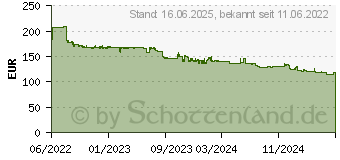 Preistrend fr Canon 069H TonerCartridge schwarz (5098C002)