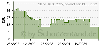 Preistrend fr Schleich Mystische Bibliothek (42527)