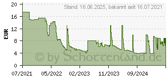 Preistrend fr Ravensburger Stichtag (27047)