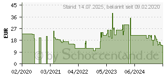 Preistrend fr Ravensburger Minions 2 Banana-Alarm (20597)