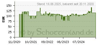 Preistrend fr WMF Kineo Wasserkocher mit Temp.Einstellung 1,6l (0413310011)