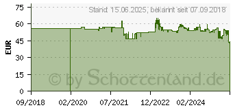 Preistrend fr MikroTik RouterBOARD Router Router, ohne Modem (RB750UPR2)