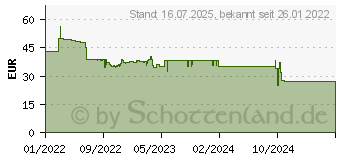 Preistrend fr Kosmos KOO Roller Coaster-Konstruktion (621032)