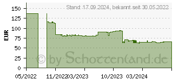 Preistrend fr Iiyama UC SPK01M