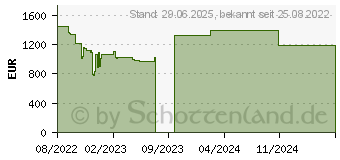 Preistrend fr Lenovo ThinkPad T15 G2 (20W400R0GE)