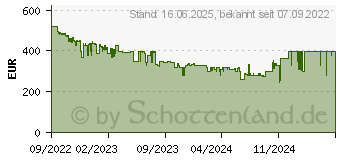 Preistrend fr Nokia X30 5G