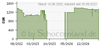 Preistrend fr Lenovo ThinkPad T15 G2 (20W400QKGE)