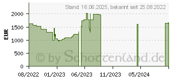 Preistrend fr Lenovo ThinkPad T15 G2 (20W400QTGE)