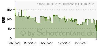 Preistrend fr Twinkly TWS250SPP-BEU Funk-Weihnachtsbaum-Beleuchtung Innen/Auen EEK: G (A - G) netzbetrieben Anza