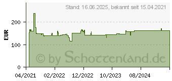 Preistrend fr Bosch Expert SDS plus-7X Hammerbohrer, 8 x 200 x 265 mm,30-tlg. (2608900185)