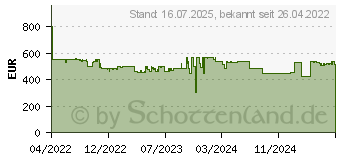 Preistrend fr Rowenta X- 160 (IX7777)