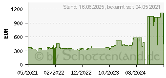 Preistrend fr Bosch MUM59M55