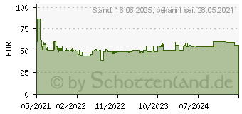 Preistrend fr Bosch - Expert SDS plus-7X Hammerbohrer, 10 x 150 x 215 mm, 10-tlg. (2608900171)