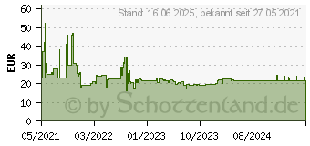 Preistrend fr Bosch - expert Hammerbohrer sds plus-7X 18x200x265mm (2608900138)