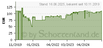 Preistrend fr Durable 172304 Etikettenhalter 50 Stck(e)