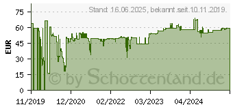 Preistrend fr Durable 172204 Etikettenhalter 50 Stck(e)