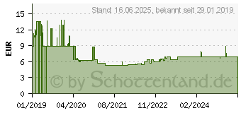 Preistrend fr Staedtler 301 WP6 Lumocolor Whiteboardmarker Sortiert (Farbauswahl nicht mglich)