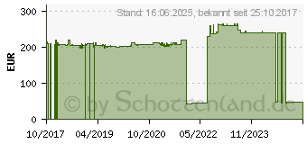 Preistrend fr Zebra Farbband ZipShip 3200 174mm, 450m, 6er-Pack (03200BK17445)