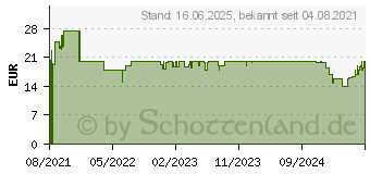 Preistrend fr Ninebot Smartphone Halterung 3802515 (3802-515)