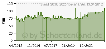 Preistrend fr Zebra Soft Case - Tragetasche fr - fr QLn 320 (P1031365-029)