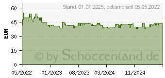 Preistrend fr Soundmaster DAB+/UKW-Radio DAB280, schwarz (DAB280SW)