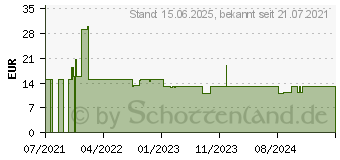 Preistrend fr DELTACO GAMING GAM-003 Handballenauflage Schwarz