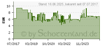 Preistrend fr Wera 160i VDE Schlitz-Schraubendreher Klingenbreite: 2.5mm (05100000001)